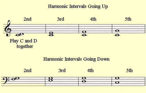 The Benefits of Melody with Harmonic Accompaniment